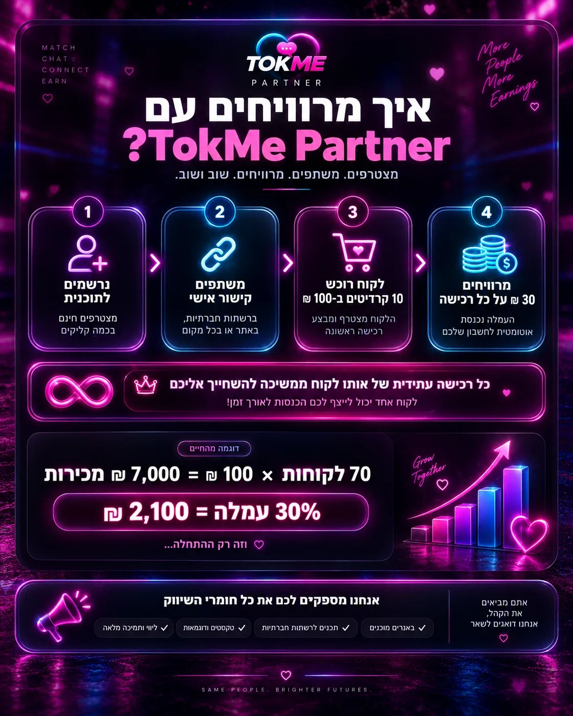 איך מרוויחים עם TokMe Partner